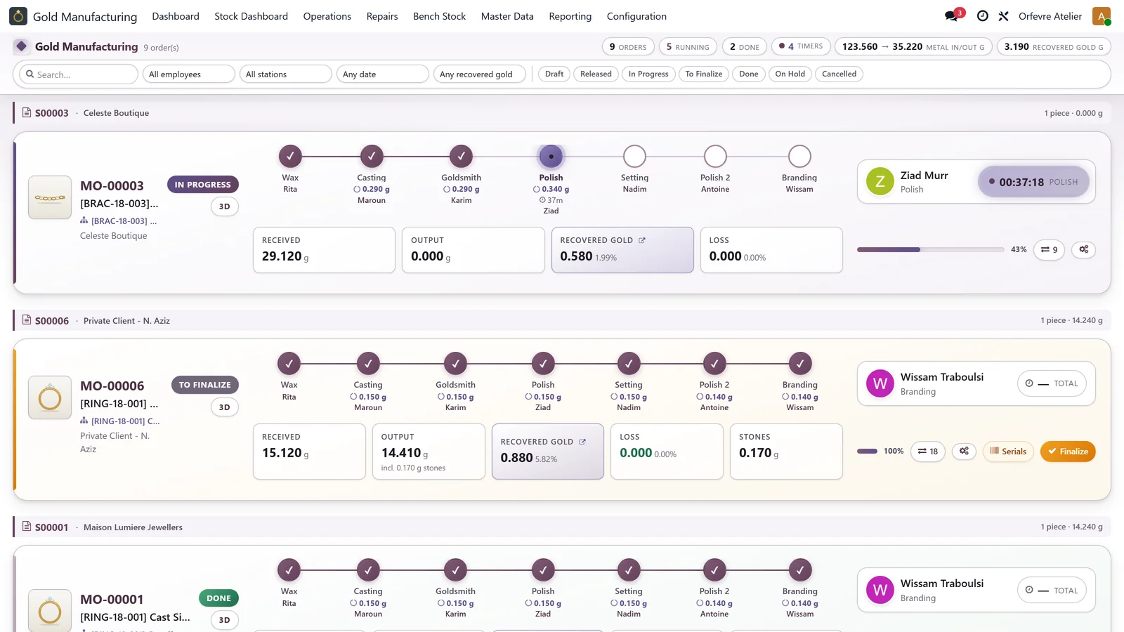 Gold Manufacturing production board in Odoo: each manufacturing order shows its station chain from wax to branding, the person at the bench, a live timer, and received, output, recovered gold and loss weights in grams.